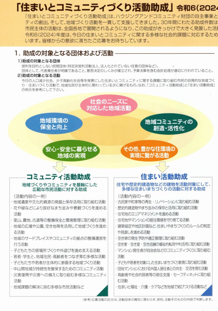 住まいとコミュニティづくり活動助成 パンフレット 2