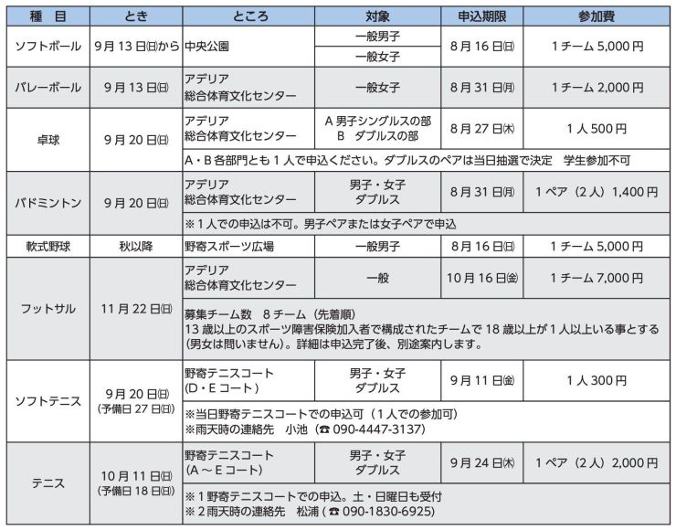 市民球技大会