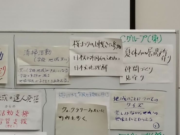 Cグループ（東小学校区）の案