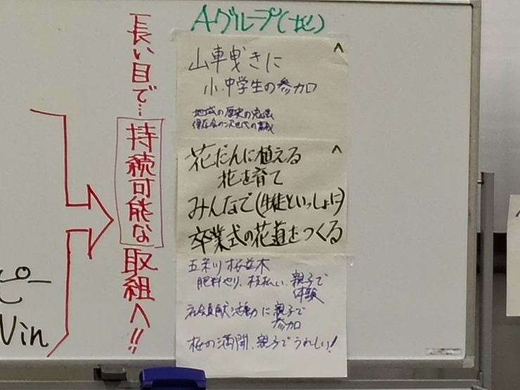 Aグループ（北小学校区）の案