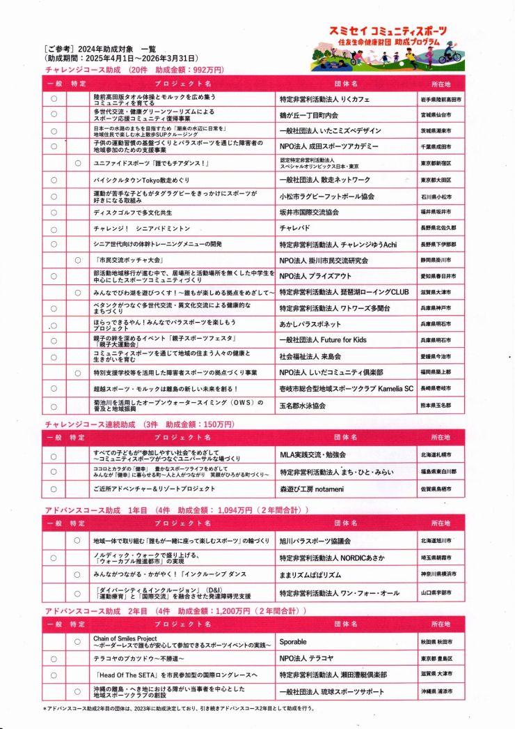 20250703住友生命健康財団助成金4_.jpg